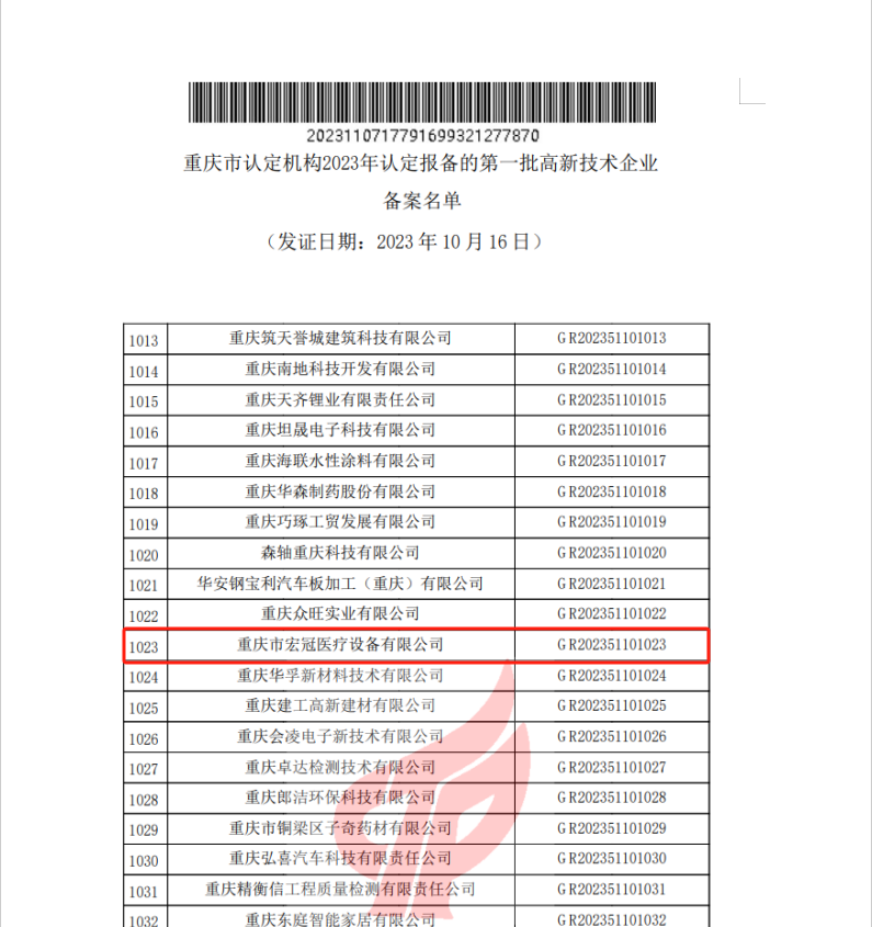 重庆市宏冠医疗设备有限公司入选“2023年重庆市高新技术企业和重庆市知识产权优势企业名单”